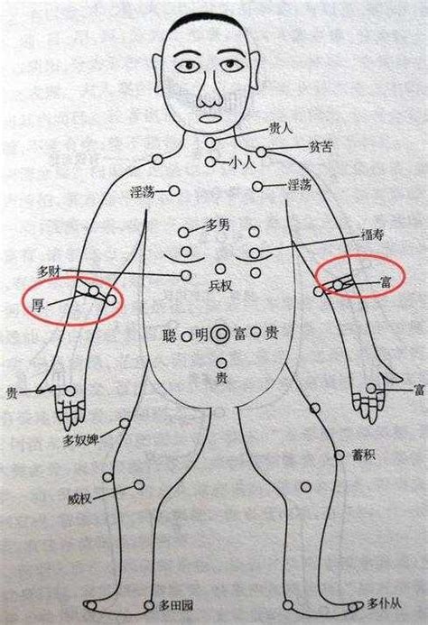 左臂有痣|左手臂有痣代表什麼意思 不同位置的含義解析